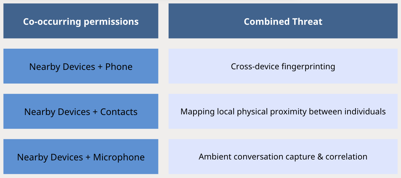 Anchor condition explanation