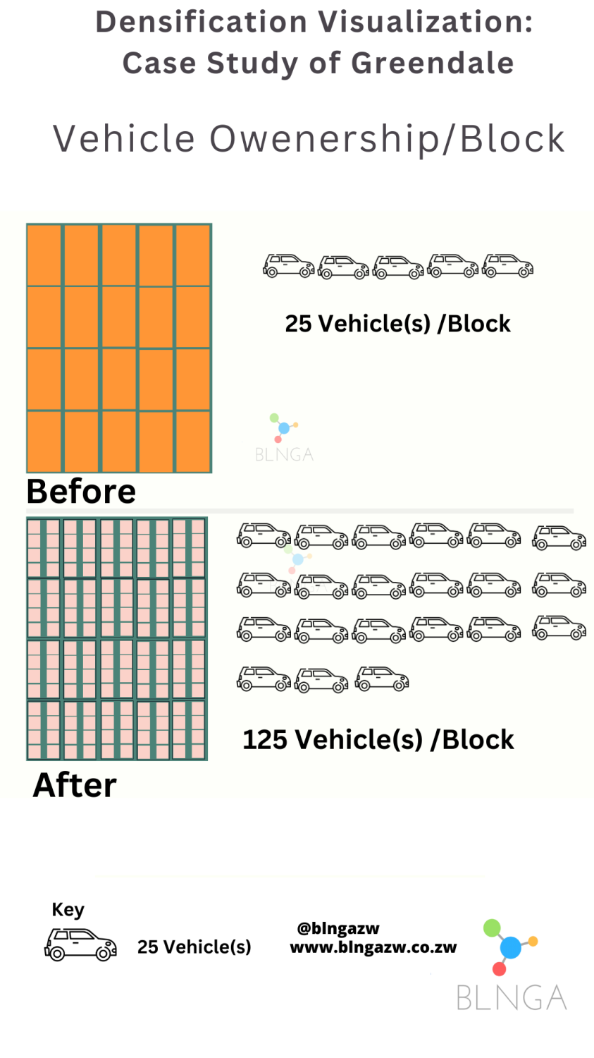 Effect of densification on car ownership