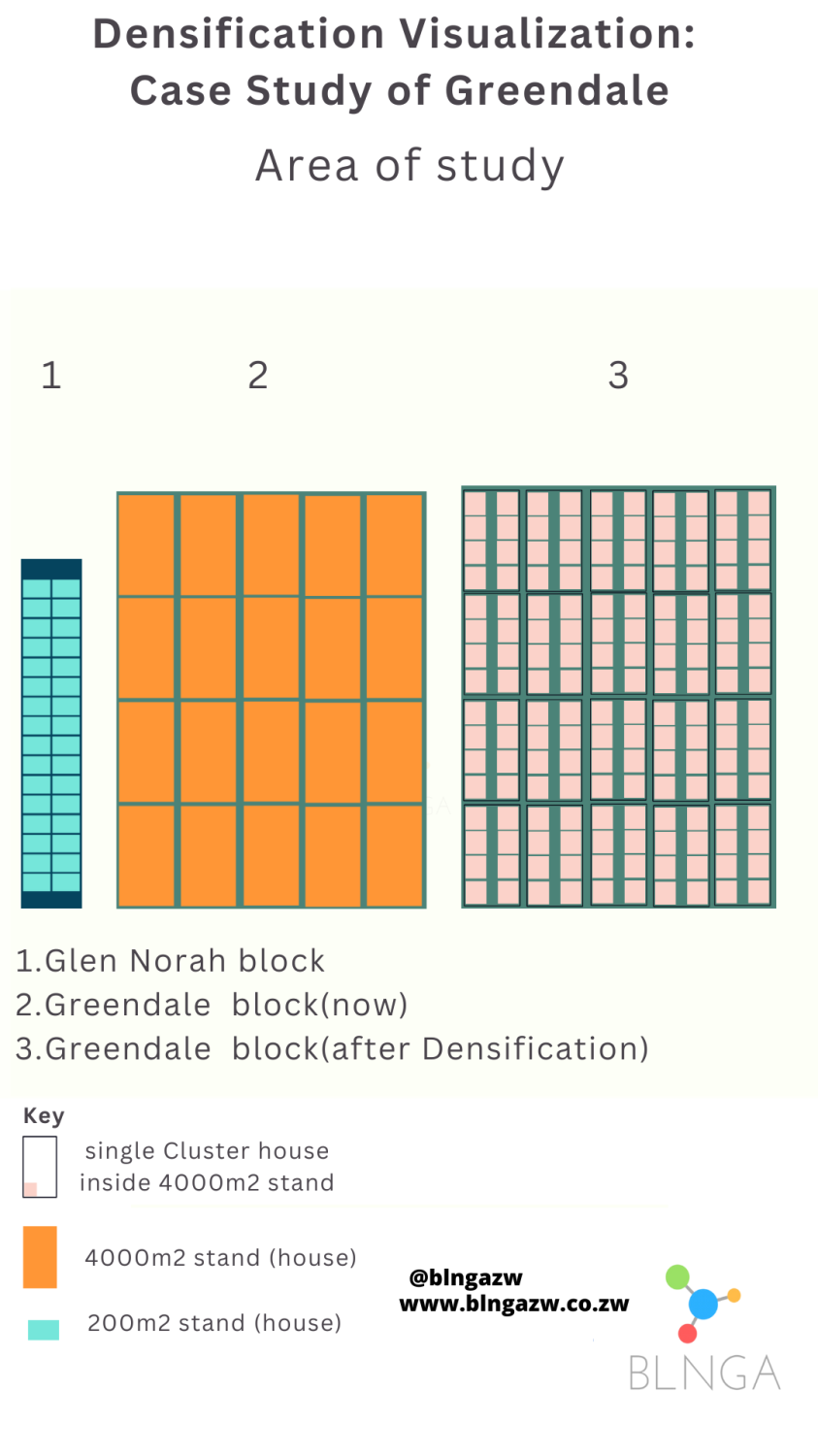 Scale illustration of Greendale compared to Glen Norah