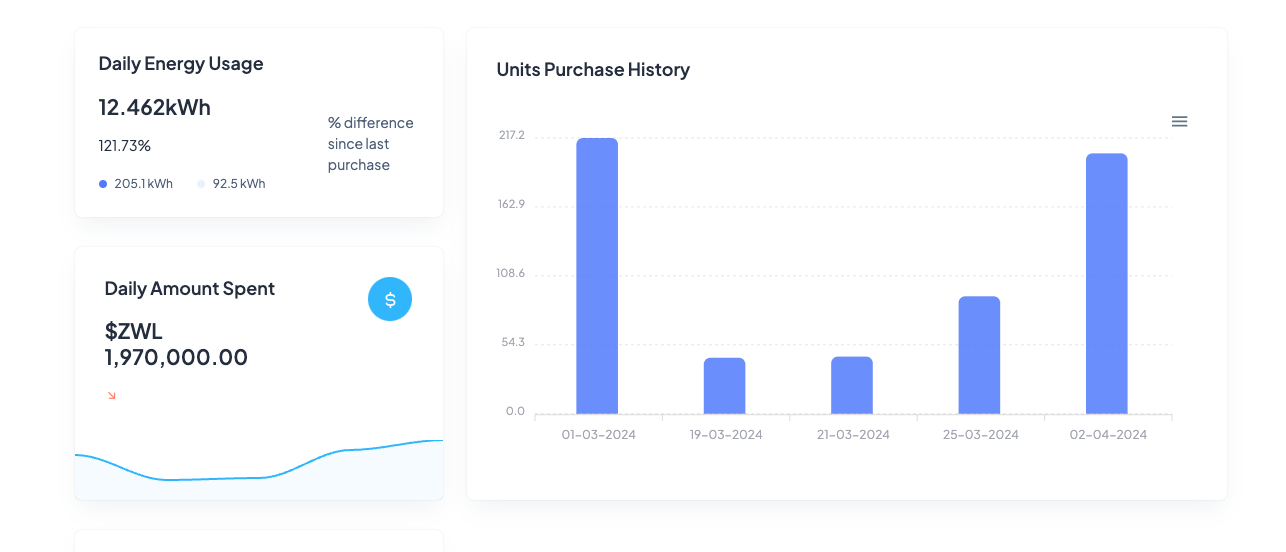 Web version of MyEnergy Platform