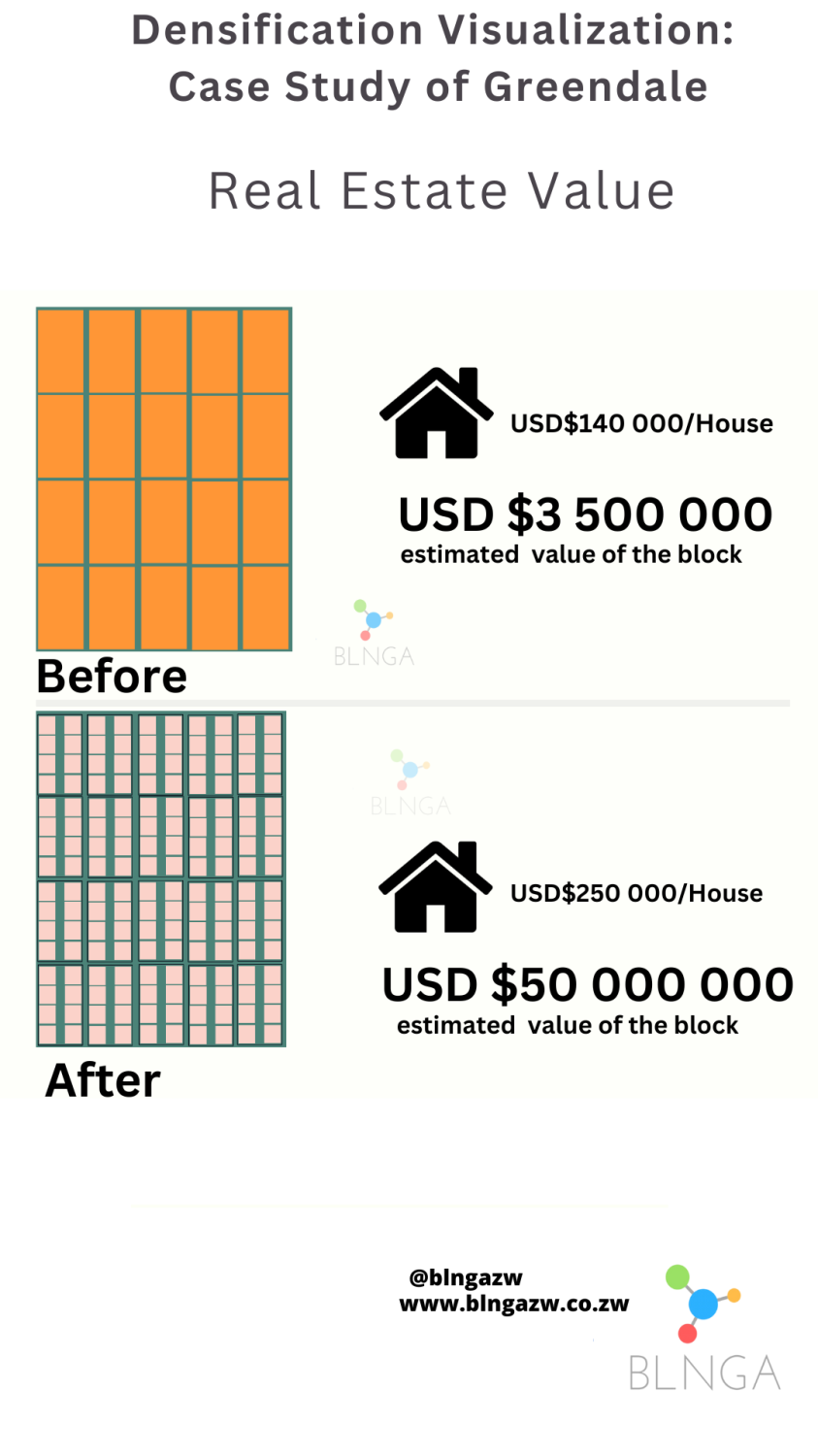 Effect of densification on real estate value