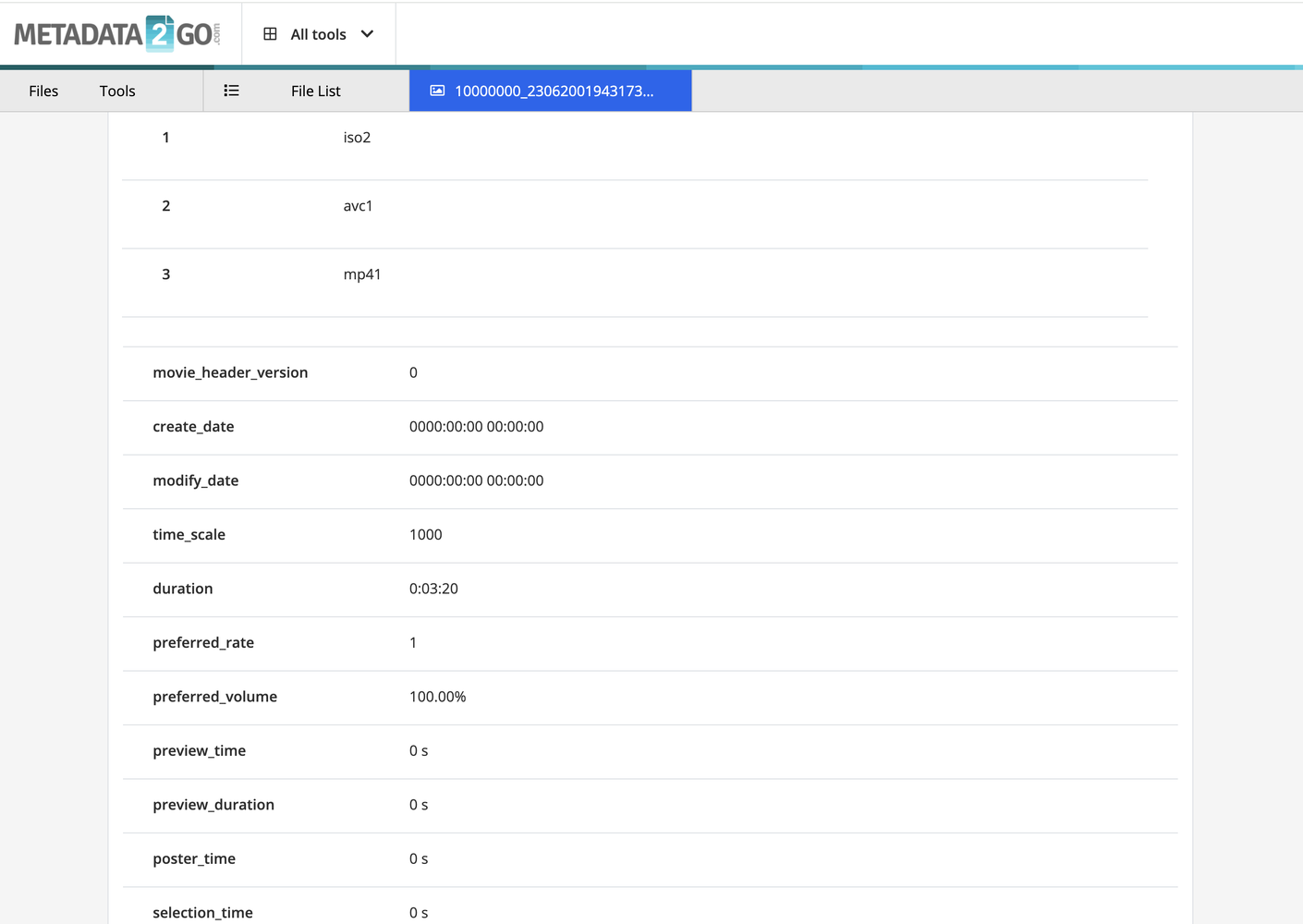 Metadata examination results